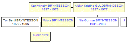 Mini tree diagram