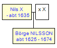 Mini tree diagram