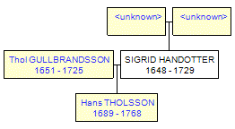 Mini tree diagram