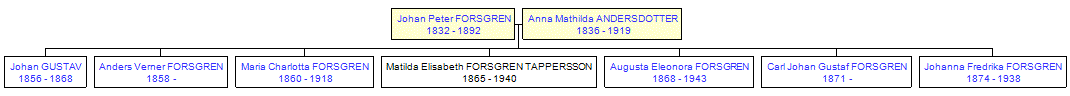 Mini tree diagram