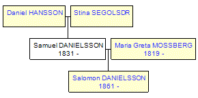 Mini tree diagram