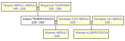 Mini tree diagram