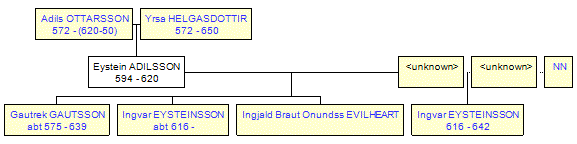 Mini tree diagram