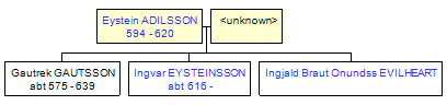 Mini tree diagram