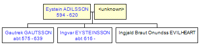 Mini tree diagram