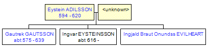 Mini tree diagram