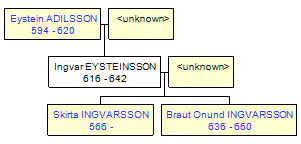 Mini tree diagram