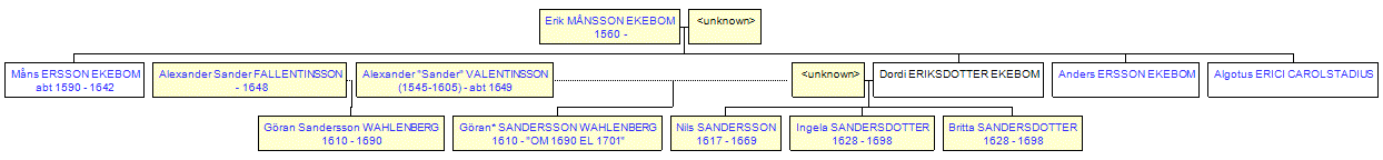 Mini tree diagram