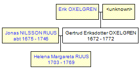 Mini tree diagram