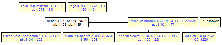 Mini tree diagram