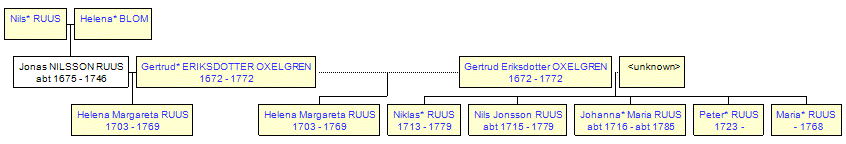 Mini tree diagram