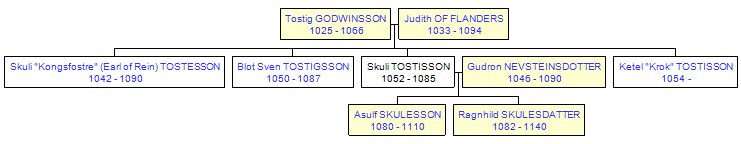 Mini tree diagram