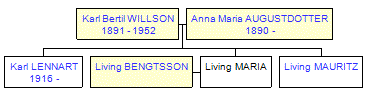 Mini tree diagram