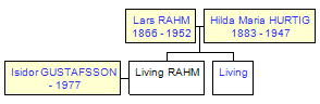 Mini tree diagram