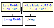 Mini tree diagram