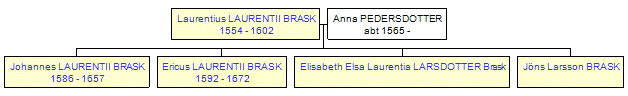 Mini tree diagram