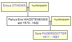 Mini tree diagram