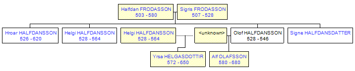 Mini tree diagram