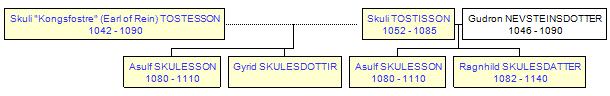 Mini tree diagram