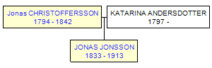 Mini tree diagram