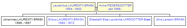 Mini tree diagram