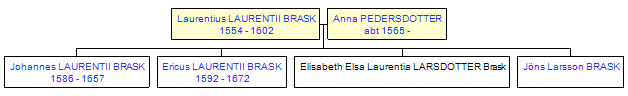 Mini tree diagram