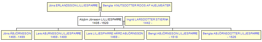 Mini tree diagram