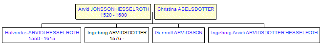 Mini tree diagram