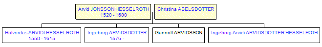 Mini tree diagram