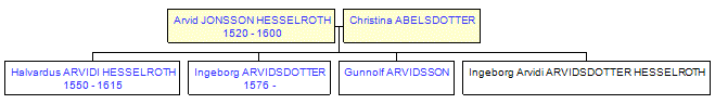 Mini tree diagram