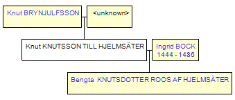 Mini tree diagram