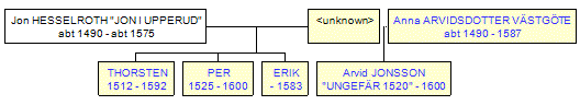 Mini tree diagram