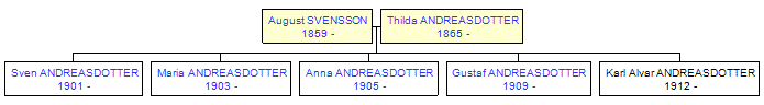 Mini tree diagram