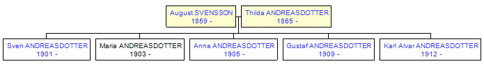 Mini tree diagram