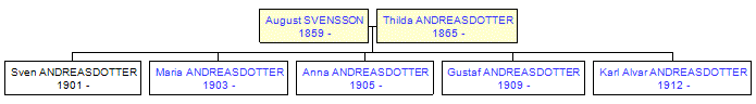 Mini tree diagram