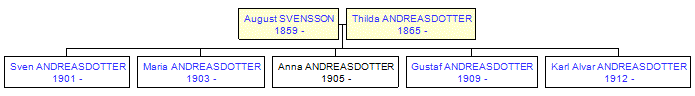 Mini tree diagram