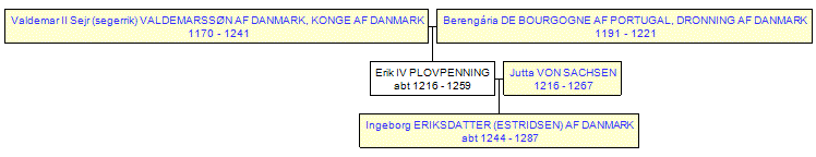 Mini tree diagram