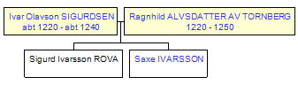 Mini tree diagram