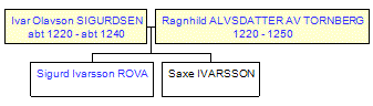 Mini tree diagram