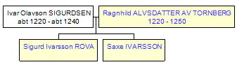 Mini tree diagram